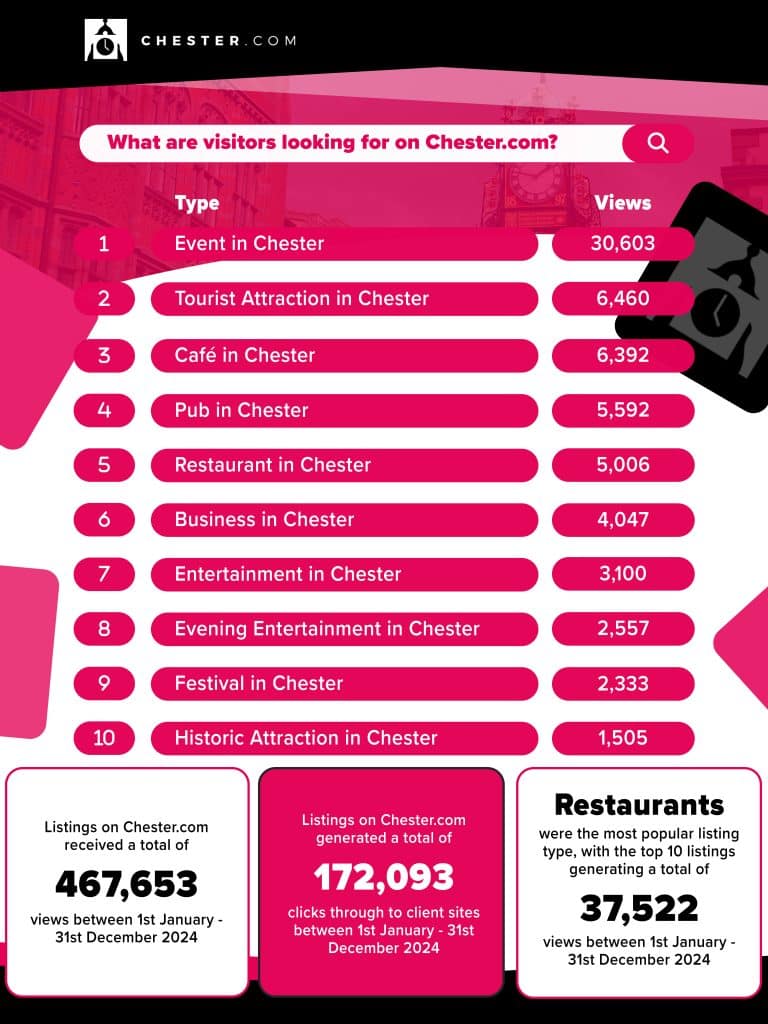 Advertiser Page Info 2024 Data